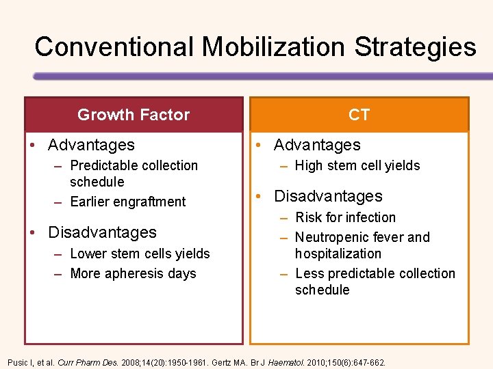 Conventional Mobilization Strategies Growth Factor • Advantages – Predictable collection schedule – Earlier engraftment