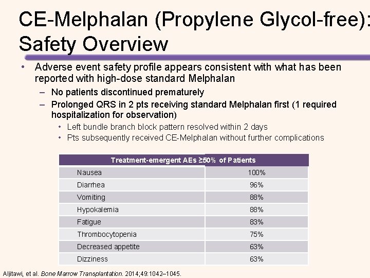 CE-Melphalan (Propylene Glycol-free): Safety Overview • Adverse event safety profile appears consistent with what