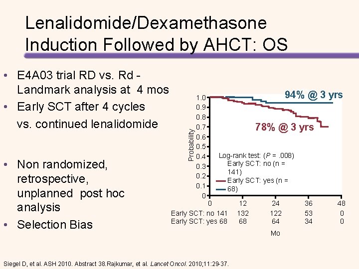  • E 4 A 03 trial RD vs. Rd - Landmark analysis at