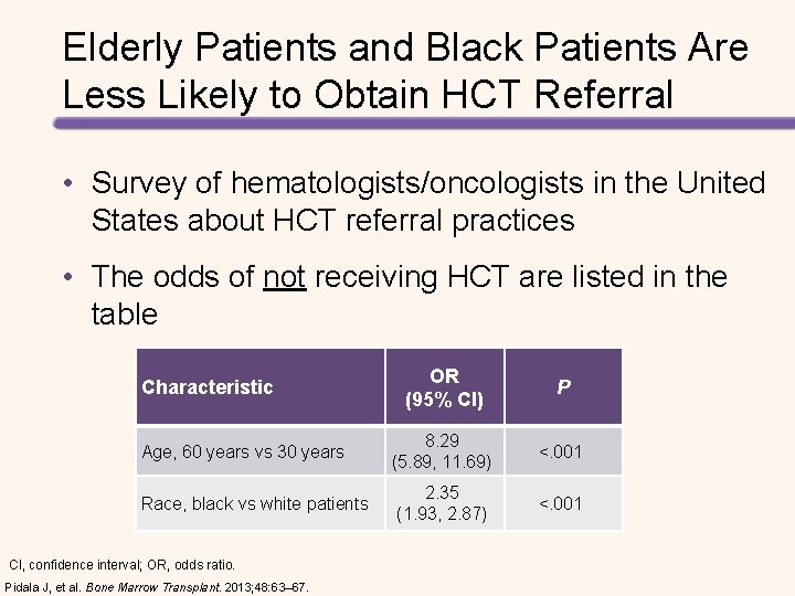 Elderly Patients and Black Patients Are Less Likely to Obtain HCT Referral • Survey