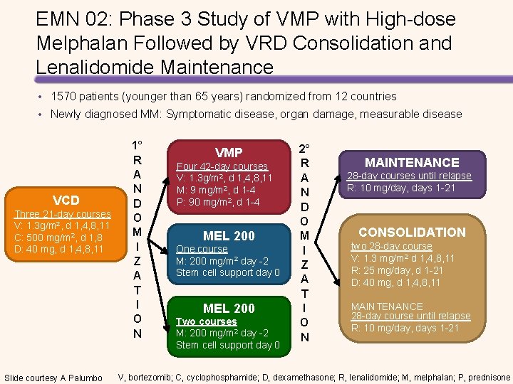 EMN 02: Phase 3 Study of VMP with High-dose Melphalan Followed by VRD Consolidation