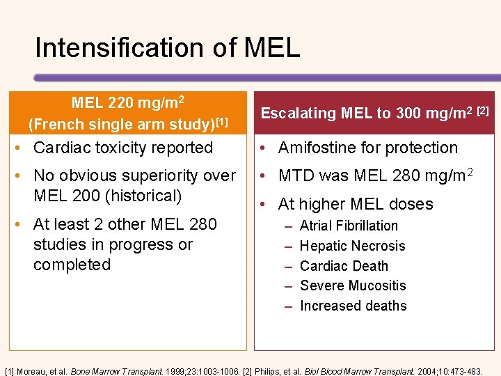 Intensification of MEL 220 mg/m 2 (French single arm study)[1] Escalating MEL to 300