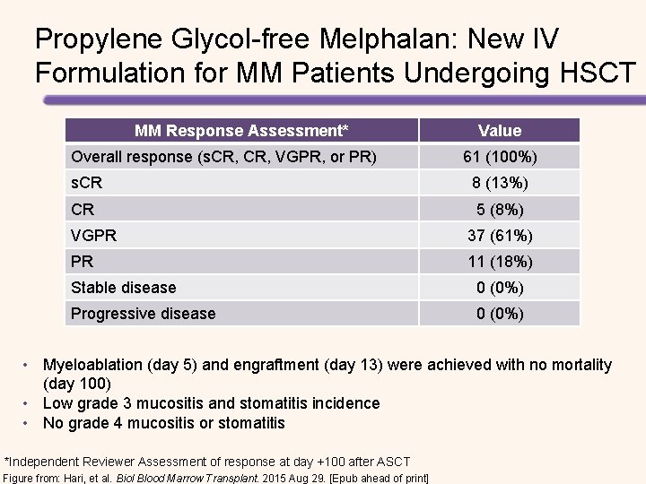 Propylene Glycol-free Melphalan: New IV Formulation for MM Patients Undergoing HSCT MM Response Assessment*