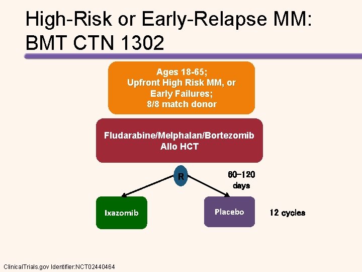 High-Risk or Early-Relapse MM: BMT CTN 1302 Ages 18 -65; Upfront High Risk MM,