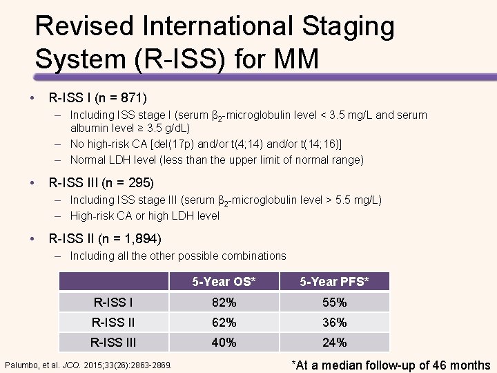 Revised International Staging System (R-ISS) for MM • R-ISS I (n = 871) –
