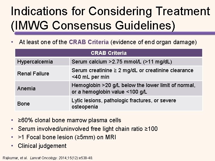 Indications for Considering Treatment (IMWG Consensus Guidelines) • At least one of the CRAB