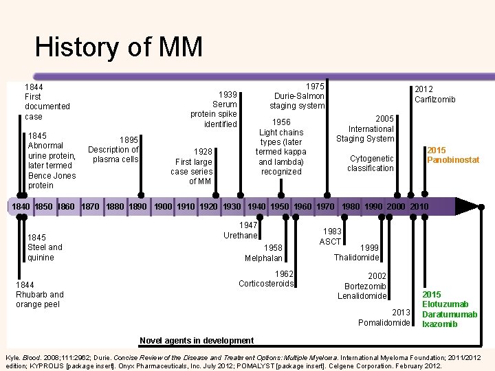 History of MM 1844 First documented case 1845 Abnormal urine protein, later termed Bence