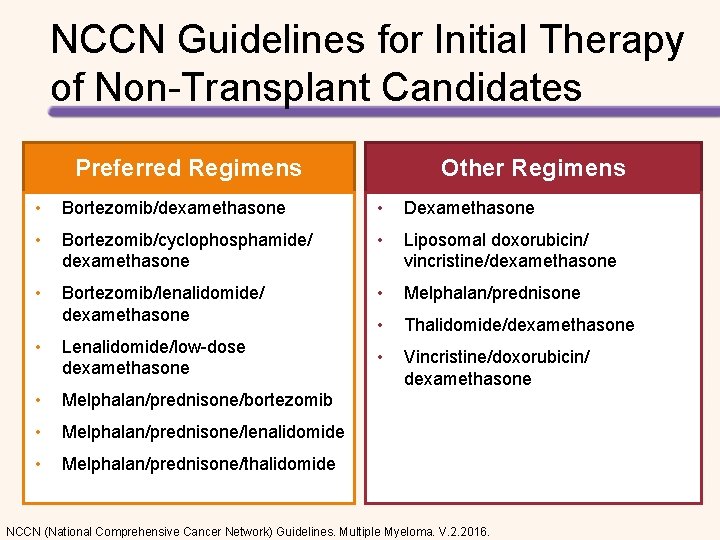 NCCN Guidelines for Initial Therapy of Non-Transplant Candidates Preferred Regimens Other Regimens • Bortezomib/dexamethasone