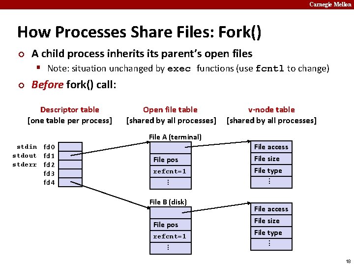 Carnegie Mellon How Processes Share Files: Fork() ¢ A child process inherits parent’s open