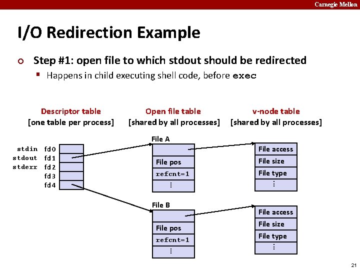 Carnegie Mellon I/O Redirection Example ¢ Step #1: open file to which stdout should