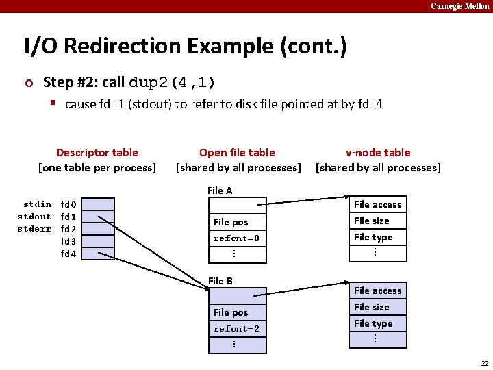 Carnegie Mellon I/O Redirection Example (cont. ) ¢ Step #2: call dup 2(4, 1)