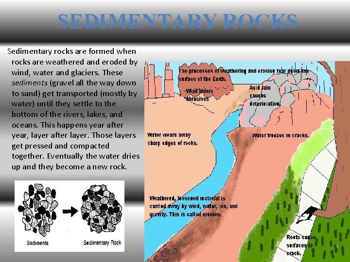 SEDIMENTARY ROCKS Sedimentary rocks are formed when rocks are weathered and eroded by wind,