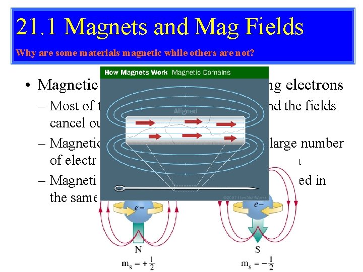 21. 1 Magnets and Mag Fields Why are some materials magnetic while others are