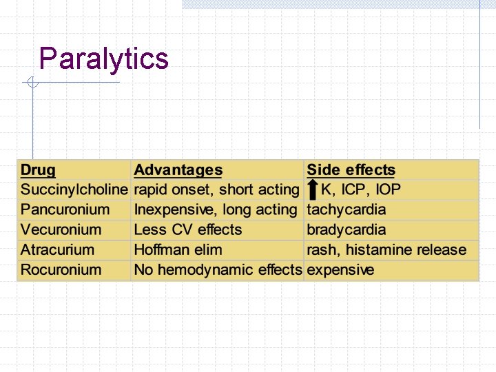 Paralytics Paralytics