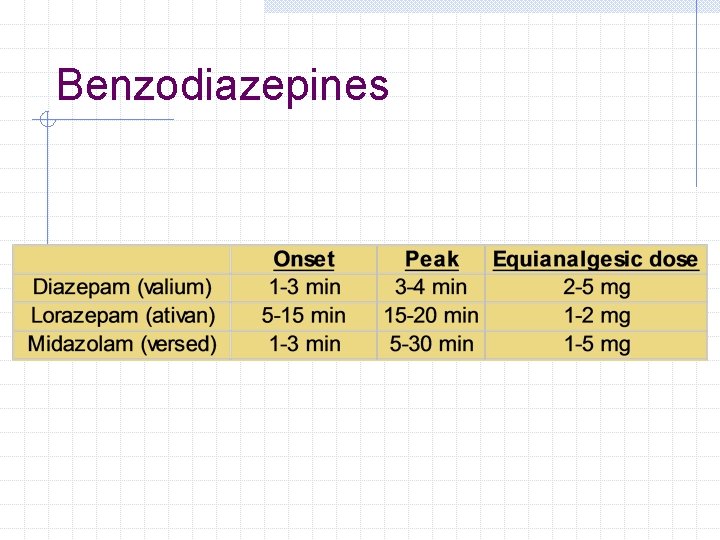 Benzodiazepines Benzodiazepines