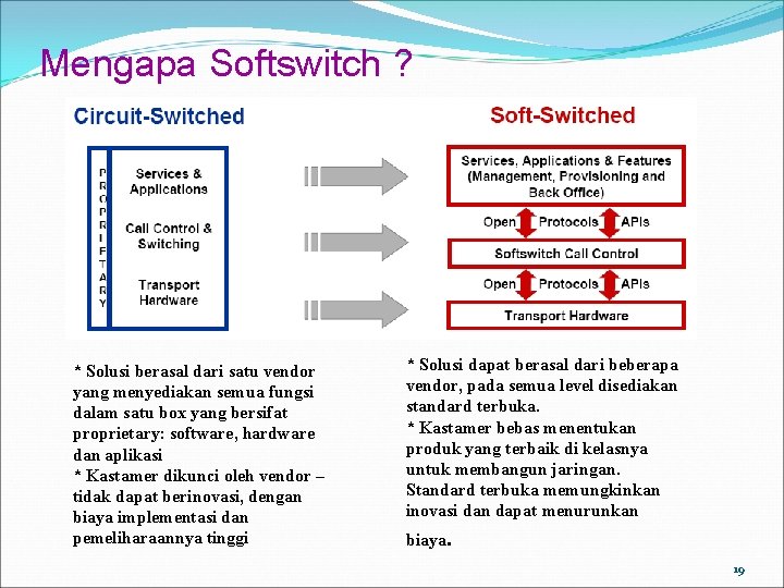 Mengapa Softswitch ? * Solusi berasal dari satu vendor yang menyediakan semua fungsi dalam