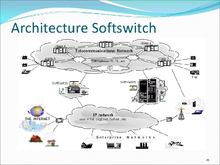 Architecture Softswitch 21 Architecture Softswitch 21