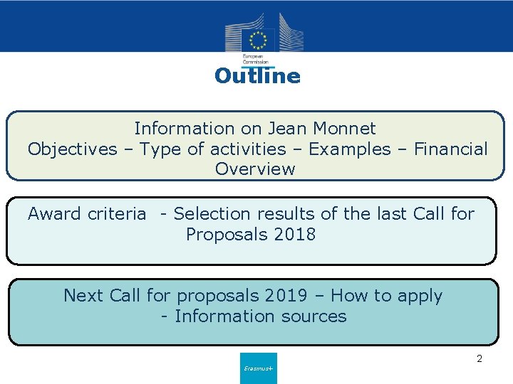 Outline Information on Jean Monnet Objectives – Type of activities – Examples – Financial