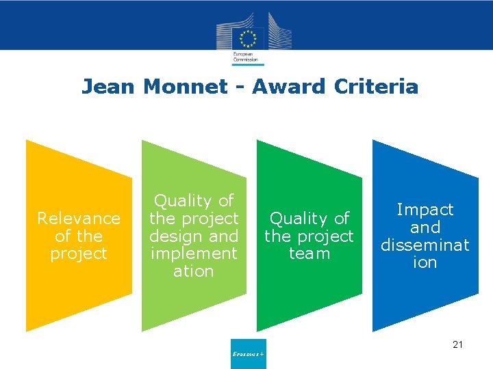 Jean Monnet - Award Criteria Relevance of the project Quality of the project design