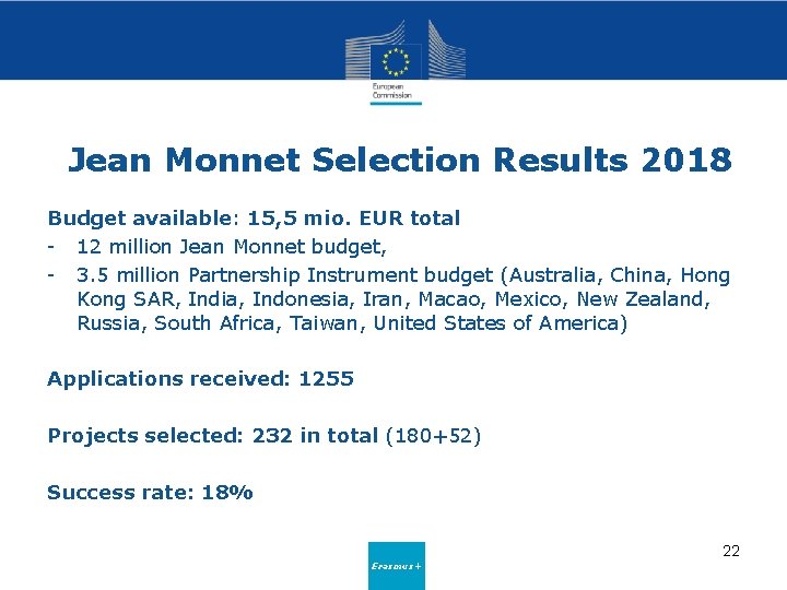 Jean Monnet Selection Results 2018 Budget available: 15, 5 mio. EUR total - 12