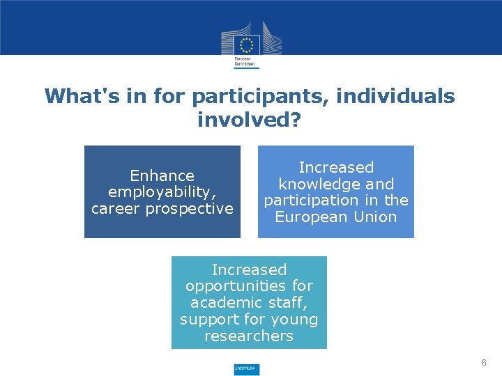 What's in for participants, individuals involved? Enhance employability, career prospective Increased knowledge and participation