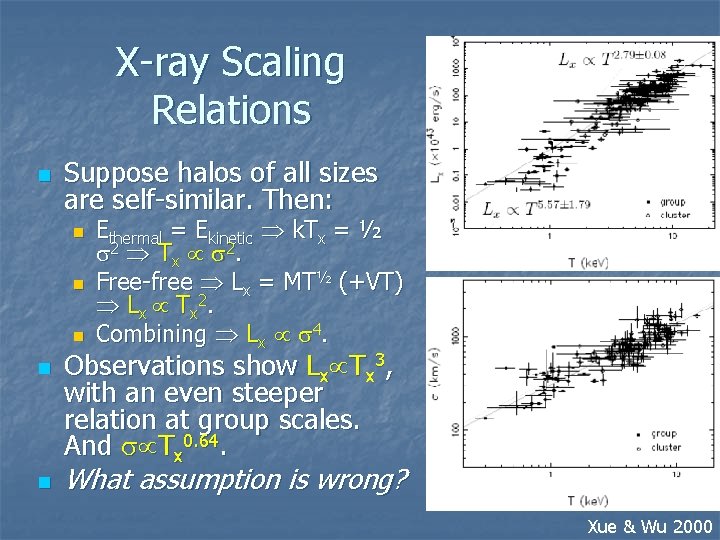 X-ray Scaling Relations n Suppose halos of all sizes are self-similar. Then: n n
