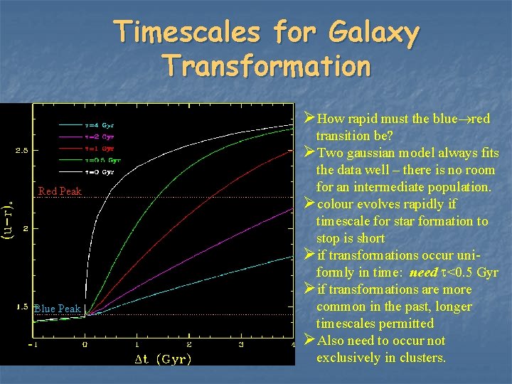 Timescales for Galaxy Transformation ØHow rapid must the blue®red Red Peak Blue Peak transition