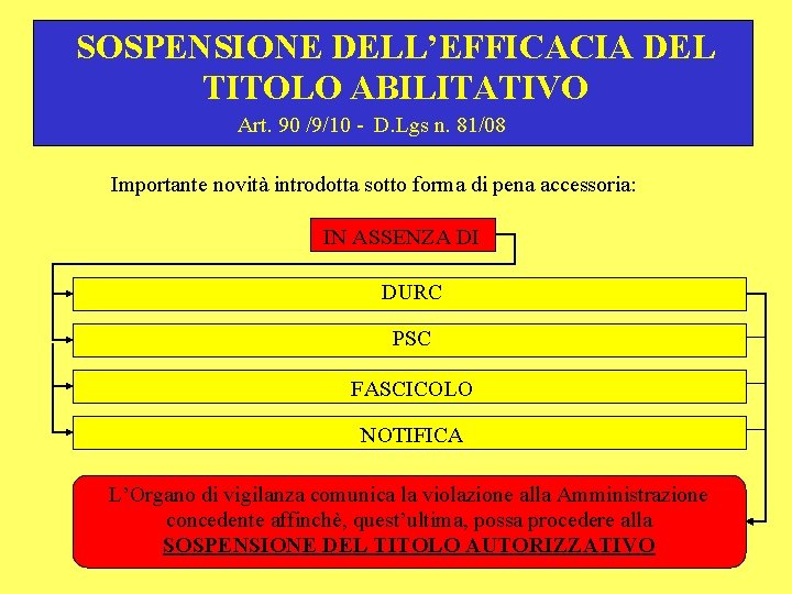 SOSPENSIONE DELL’EFFICACIA DEL TITOLO ABILITATIVO Art. 90 /9/10 - D. Lgs n. 81/08 Importante