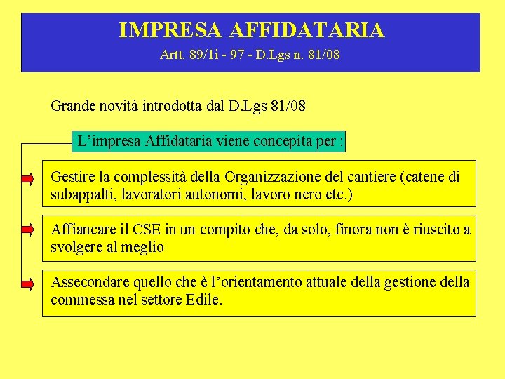 IMPRESA AFFIDATARIA Artt. 89/1 i - 97 - D. Lgs n. 81/08 Grande novità