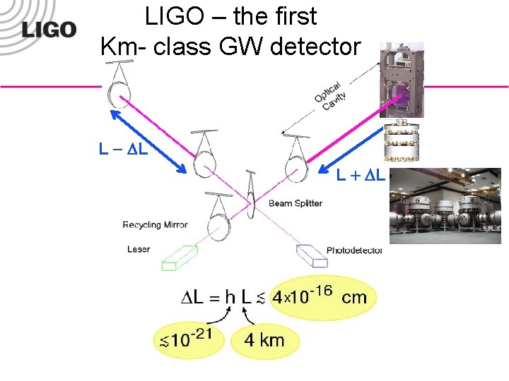 LIGO – the first Km- class GW detector L - DL L + DL