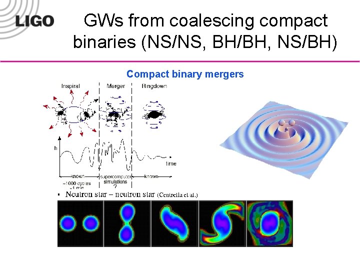 GWs from coalescing compact binaries (NS/NS, BH/BH, NS/BH) Compact binary mergers 