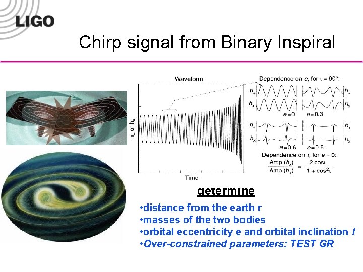 Chirp signal from Binary Inspiral determine • distance from the earth r • masses