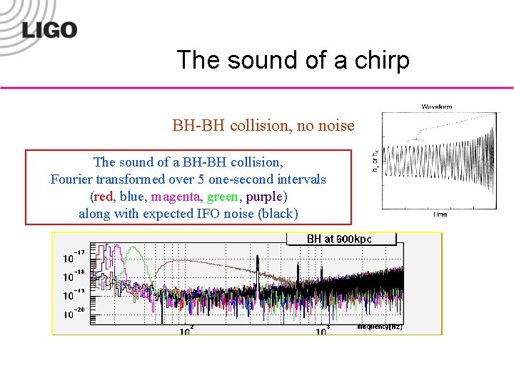 The sound of a chirp BH-BH collision, no noise The sound of a BH-BH