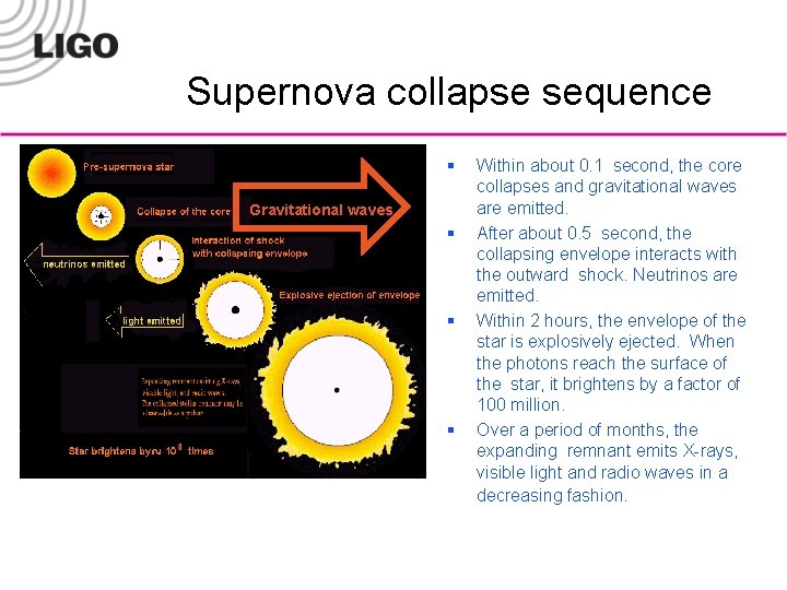 Supernova collapse sequence § Gravitational waves § § § Within about 0. 1 second,