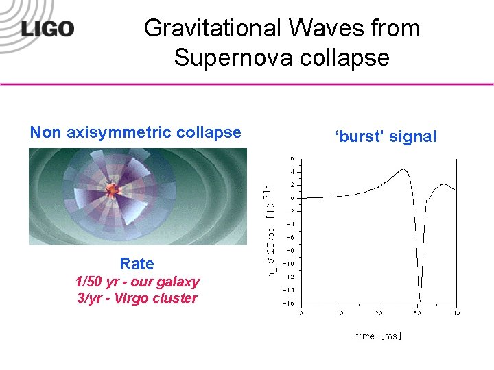 Gravitational Waves from Supernova collapse Non axisymmetric collapse Rate 1/50 yr - our galaxy