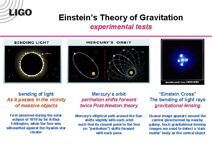 Einstein’s Theory of Gravitation experimental tests bending of light As it passes in the