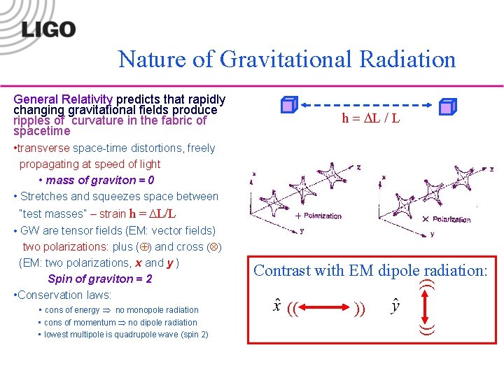 Nature of Gravitational Radiation General Relativity predicts that rapidly changing gravitational fields produce ripples