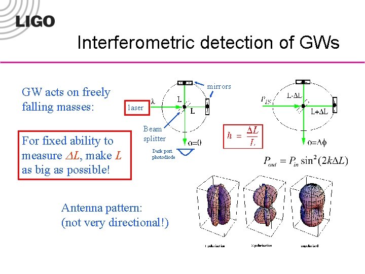 Interferometric detection of GWs GW acts on freely falling masses: For fixed ability to