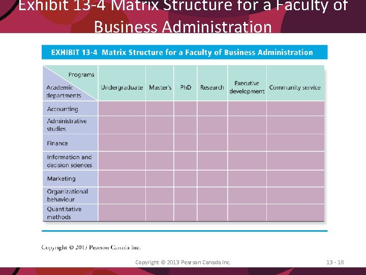 Exhibit 13 -4 Matrix Structure for a Faculty of Business Administration Copyright © 2013