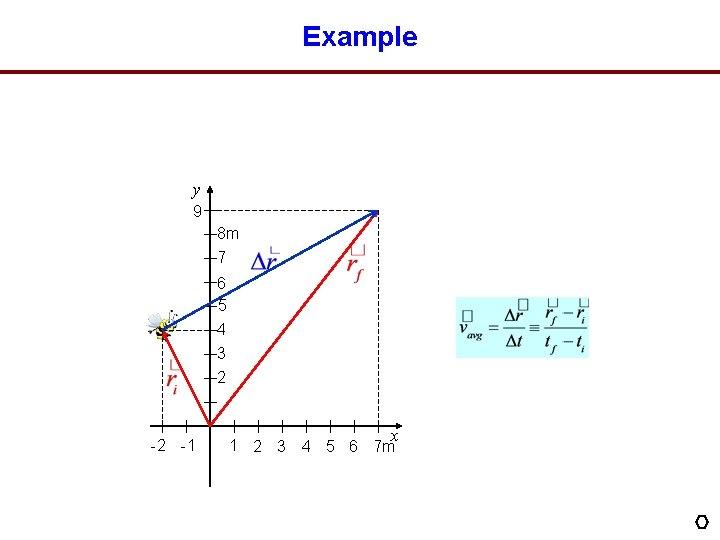 Example y 9 8 m 7 6 5 4 3 2 -2 -1 x