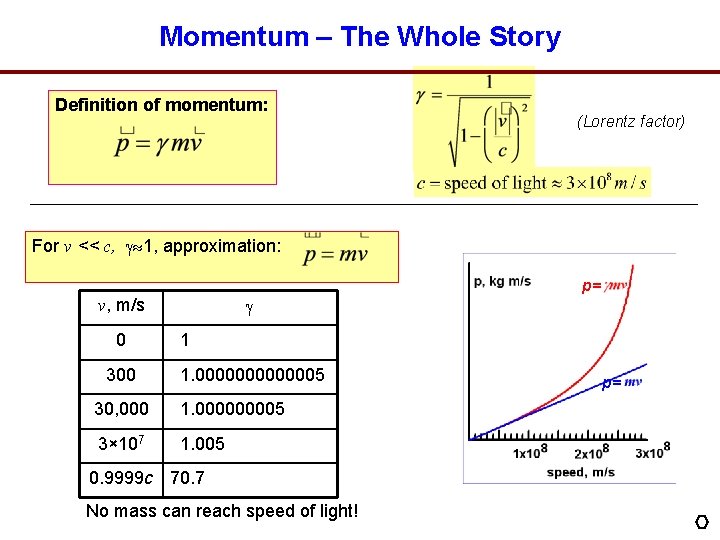 Momentum – The Whole Story Definition of momentum: (Lorentz factor) For v << c,