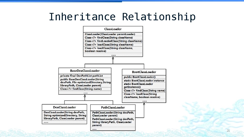 Inheritance Relationship 21 Inheritance Relationship 21