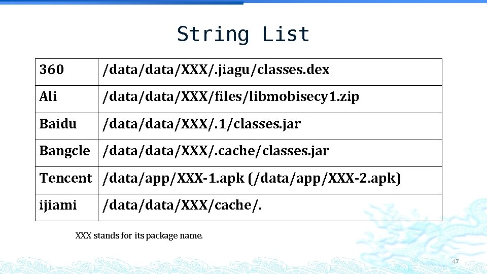 String List 360 /data/XXX/. jiagu/classes. dex Ali /data/XXX/files/libmobisecy 1. zip Baidu /data/XXX/. 1/classes. jar String List 360 /data/XXX/. jiagu/classes. dex Ali /data/XXX/files/libmobisecy 1. zip Baidu /data/XXX/. 1/classes. jar