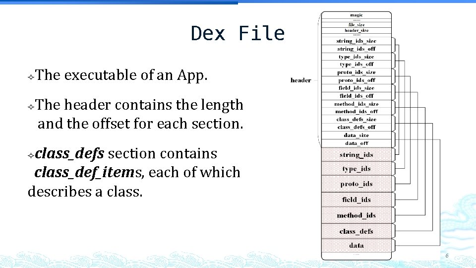 Dex File The executable of an App. The header contains the length and the Dex File The executable of an App. The header contains the length and the