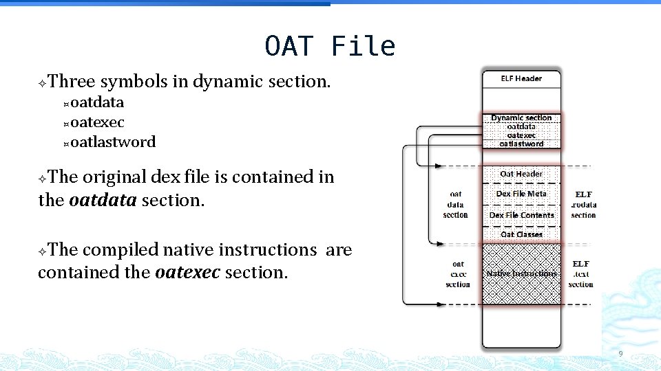 OAT File Three symbols in dynamic section. oatdata oatexec oatlastword The original dex file OAT File Three symbols in dynamic section. oatdata oatexec oatlastword The original dex file
