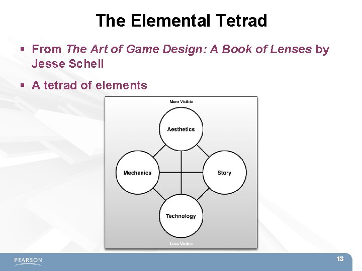 The Elemental Tetrad From The Art of Game Design: A Book of Lenses by