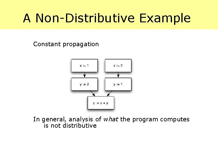 A Non-Distributive Example Constant propagation In general, analysis of what the program computes is
