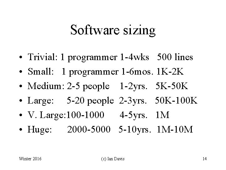 Software sizing • • • Trivial: 1 programmer 1 -4 wks 500 lines Small: