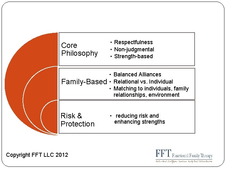 Core Philosophy Family-Based Risk & Protection Copyright FFT LLC 2012 • Respectfulness • Non-judgmental Core Philosophy Family-Based Risk & Protection Copyright FFT LLC 2012 • Respectfulness • Non-judgmental