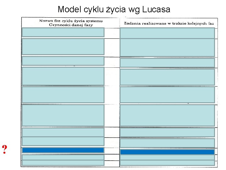 Model cyklu życia wg Lucasa ? 